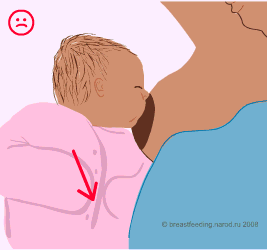 breastfeeding lying down, прикладывание ребнка к груди лежа